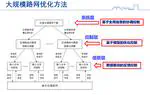 Large-scale Traffic Network Control