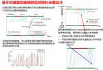 Real-time Queue Length Estimation from Video Surveillance