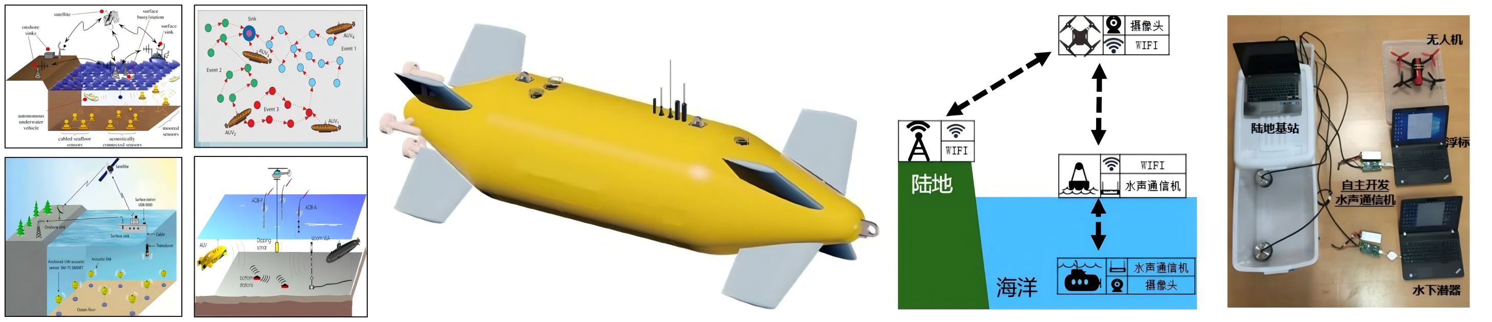 水下自主航行器(AUV) | 上海交大CSC Lab