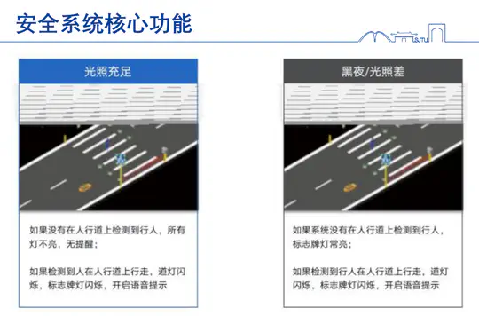 集成激光雷达的行人安全解决方案