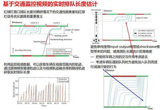 基于视频监控的实时排队长度估计